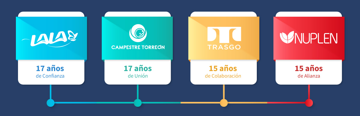 clientes